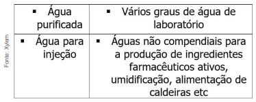 Osmose reversa otimiza indústria farmacêutica pelo padrão de pureza da água    